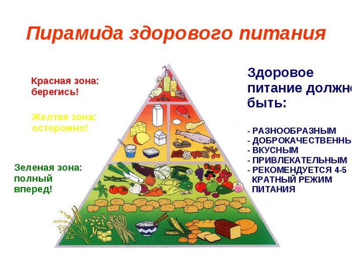 пирамида полезных продуктов